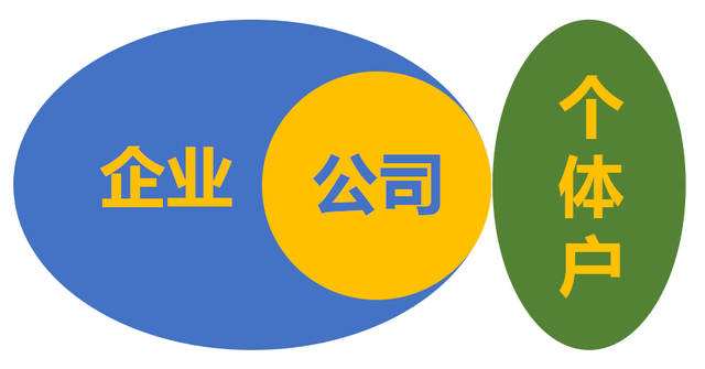 個體工商戶的改革與發(fā)展趨勢